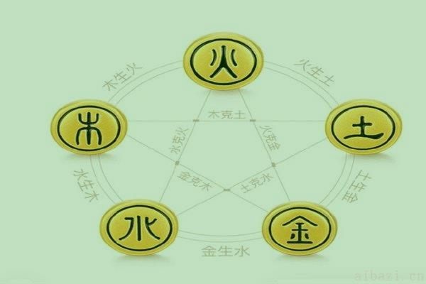 八字如何算五行